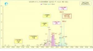 18年4月9日花粉情報 ながくら耳鼻咽喉科アレルギークリニック