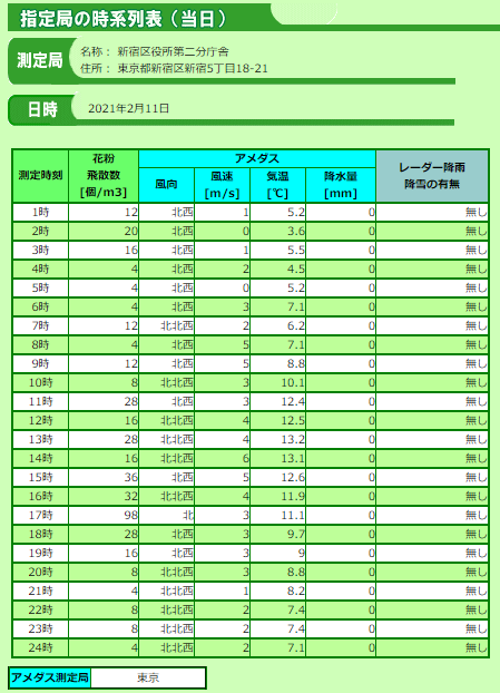 杉の花粉 ② 荒舩良孝 on X: 